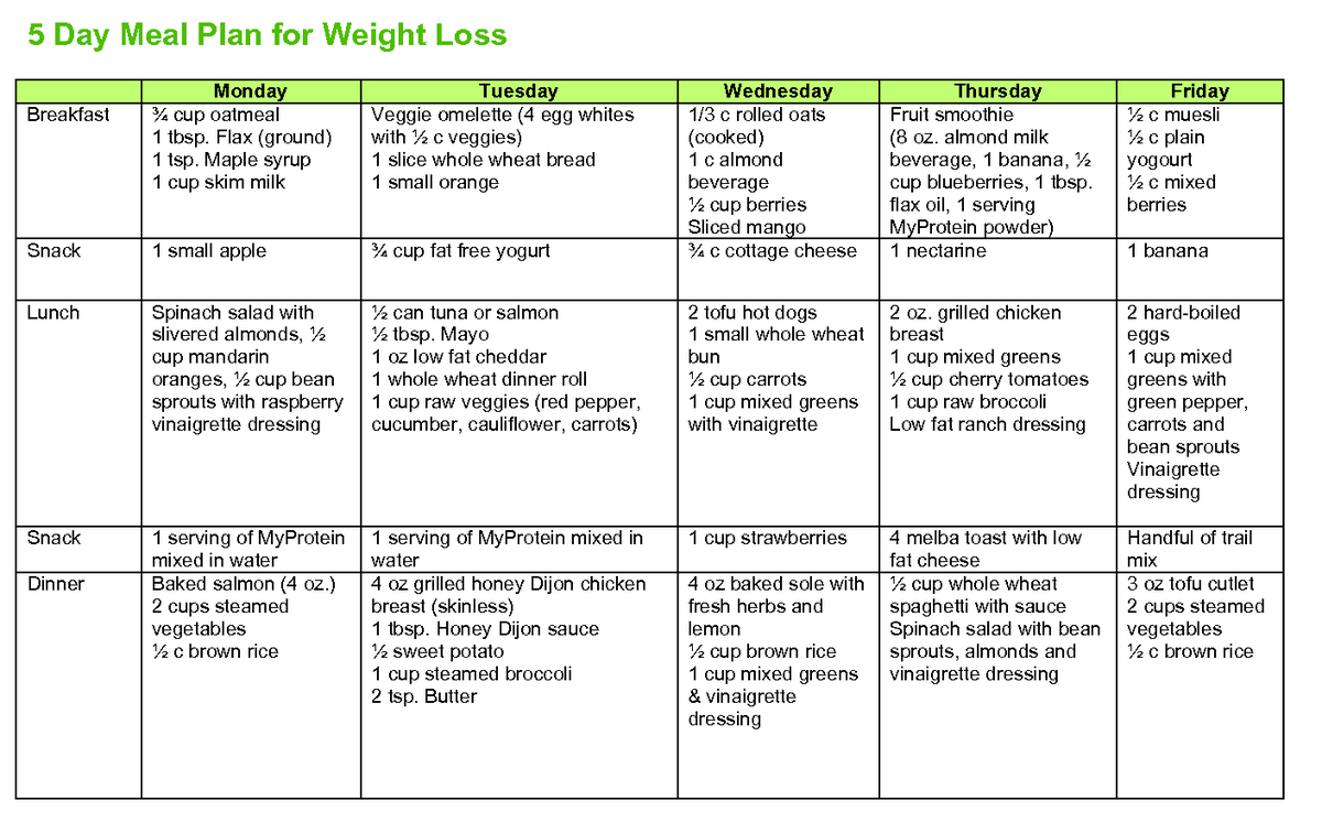 TrimSecrets's tweet photo. Tweak this meal plan to your taste for great results! Team with #TrimSecrets to curb appetite & aid metabolism! #Tips http://t.co/Pw4Yjqf0BI