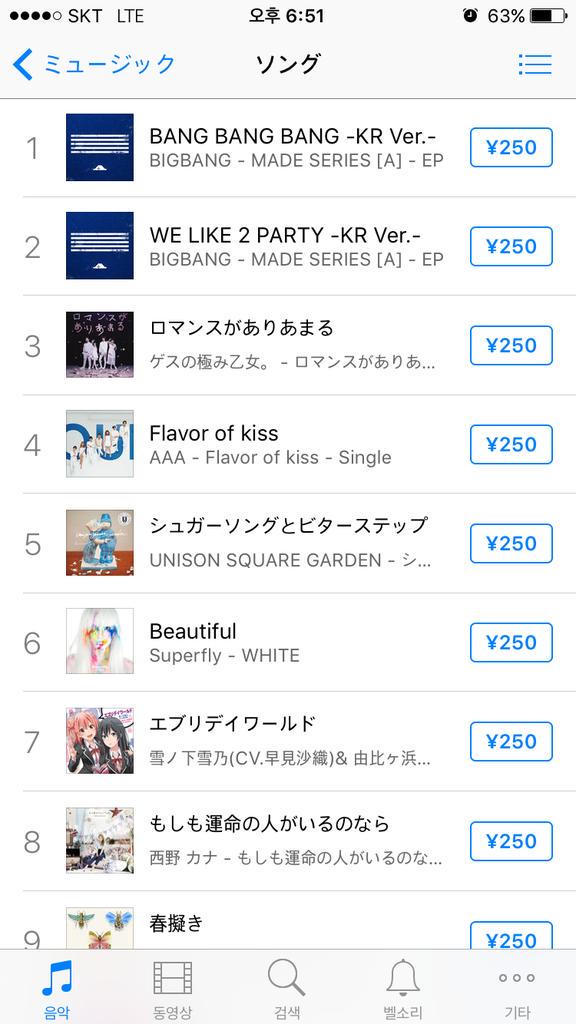[17/6/15][News] BIGBANG xếp #1 bảng xếp hạng iTunes Nhật CHsa3ZiUYAEOs27