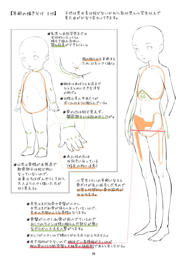 資料 人体 2ページ目 Togetter