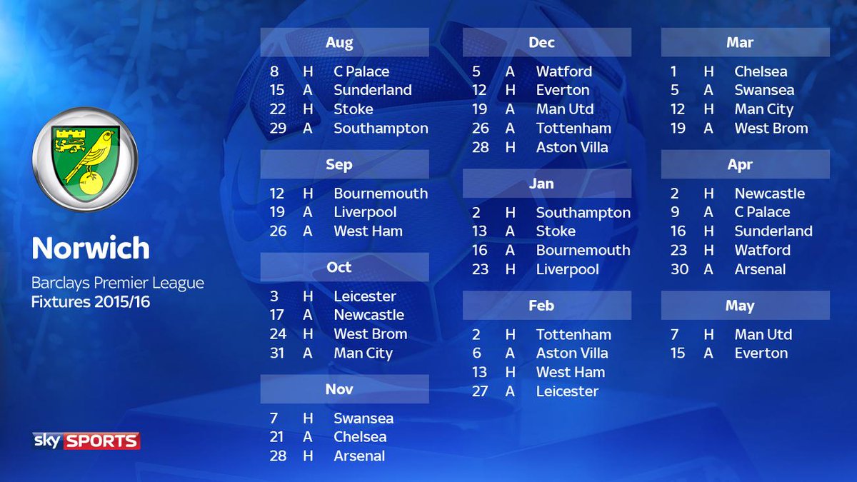 Where do you expect NCFC to finish this season? Add their fixture list
