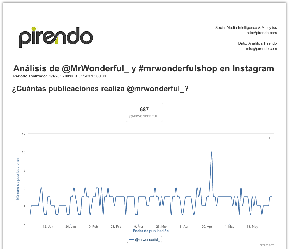 Todos los secretos de <a href="/MrWonderful_/">Mr. Wonderful</a> en #Instagram bit.ly/1GHL8yo