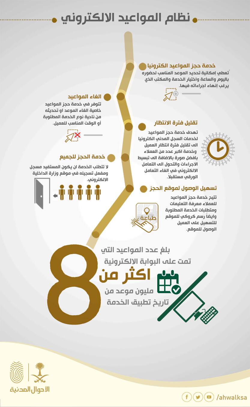 مواعيد الاحوال المدنية في رمضان