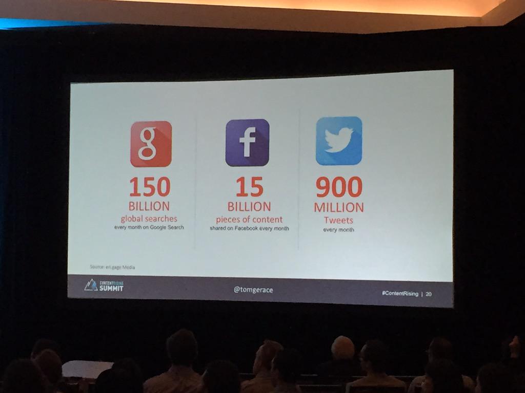 Stop interrupting what people love, and become what they love. Why? Check out the stats: @tomgerace #ContentRising