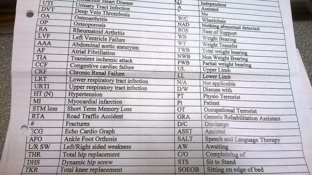 DThackerPT's tweet photo. Just came across an official abbreviations sheet! #PT #PhysioTerrorist #OT #OccupationalTerrorist. Oh dear! http://t.co/HIdqcelpc3