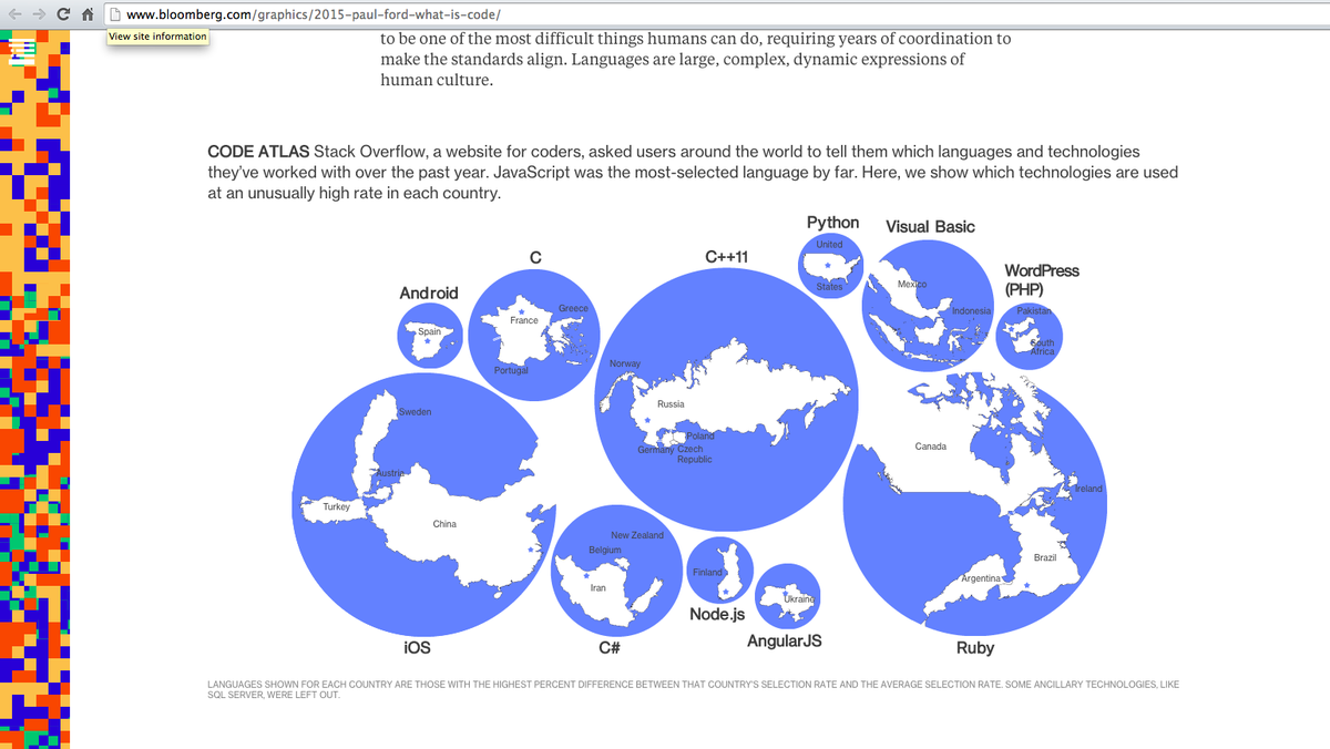 Brand_Concierge's tweet image. interesting graphic - popular developer language by country. #codeatlas @stackoverflow