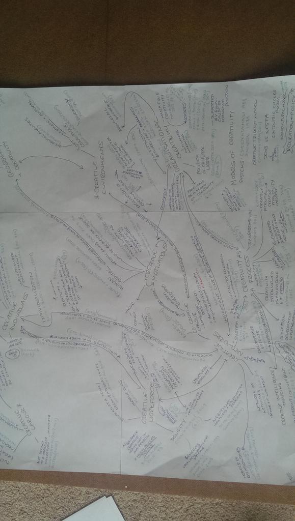 EmilyBettison's tweet image. Attempting to understand creativity hurts my head #dissertationplanning #MACICP