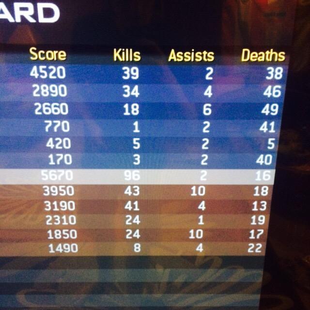 I did nice yesterday