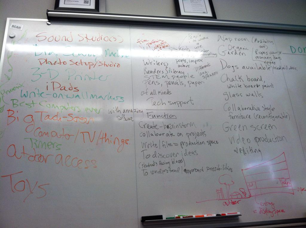 RISDWriting's tweet image. What's your ideal collaborative creative space? Dream big! #iwcasi15