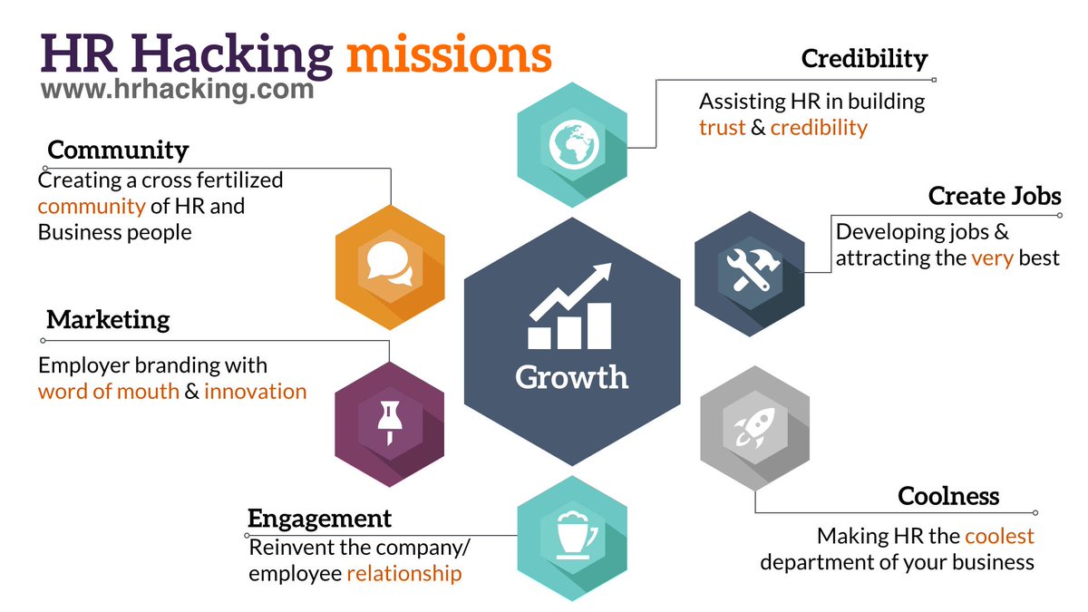 FamyLyon's tweet photo. “@benjchaminade: Les missions du #HRHacking http://t.co/DP6InIXTi1”@MBoucaud