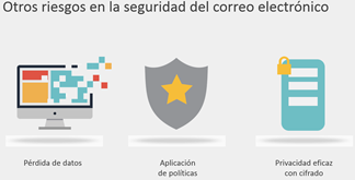 SymantecLatam's tweet image. Otros riesgos de seguridad en el e-mail goo.gl/wrmfa9  #MailCloudSecurity