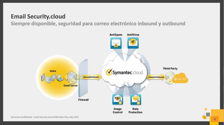ingjmanuells's tweet image. Seguridad Inteligente en capas #MailCloudSecurity @symantec #webinar