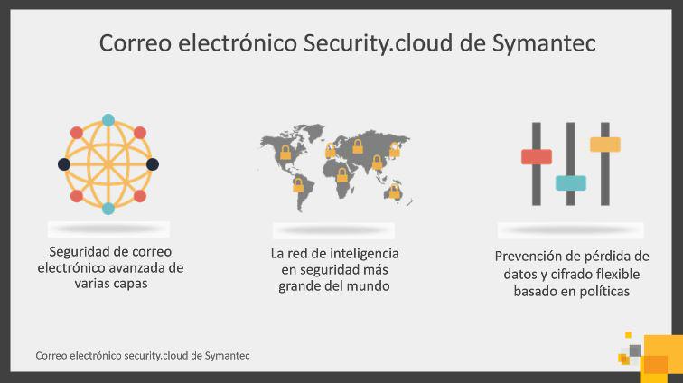 ingjmanuells's tweet image. Security Cloud de @symantec resumen de la solución #MailCloudSecurity