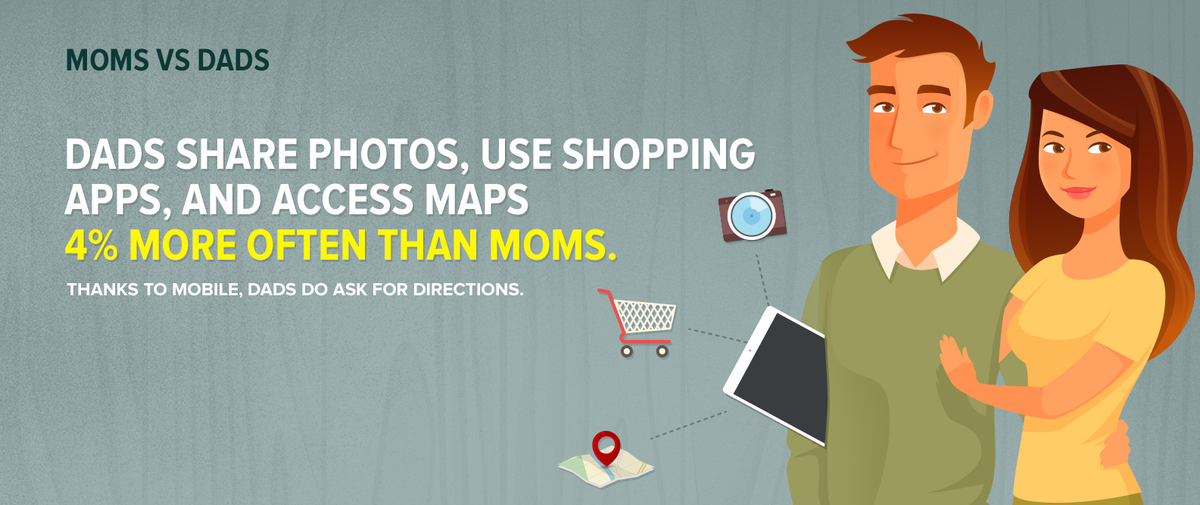 permlead's tweet photo. All what #mobilemarketers need to know about #dads in a single infographic http://t.co/mhlWrJNLiw http://t.co/qZOKENen7x