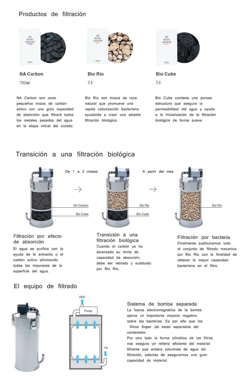 ADAIberica's tweet photo. ¿Tienes dudas con el sistema de filtración? http://t.co/hOP0g2lRBL