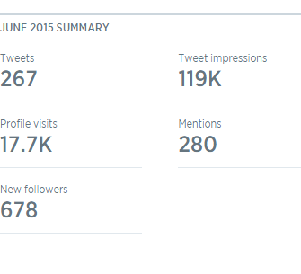 hot damn, I need a good thank you photo! http://t.co/2BNZ3RdVix<a href="/tag/mvsales"class="tags"><span>#mvsales</span></a>