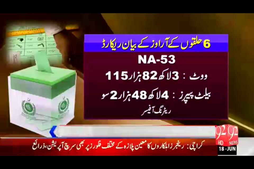 Moeedi's tweet photo. Meanwhile, on the JC front, #PMLN is doomed!
Badnam-e-zamana #RO get judicial spanking in legal way.
#JCupdates 2 http://t.co/9Z4Zfv6A6R