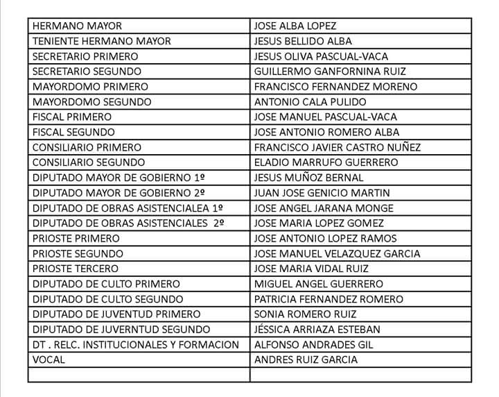 HUMILDADDELEBRI's tweet photo. El resultado de las votaciones es:156 votos a favor, 4 nulos y 1 en blanco. D. José Alba López, nuevo Hermano Mayor. http://t.co/hUczjNw0e9