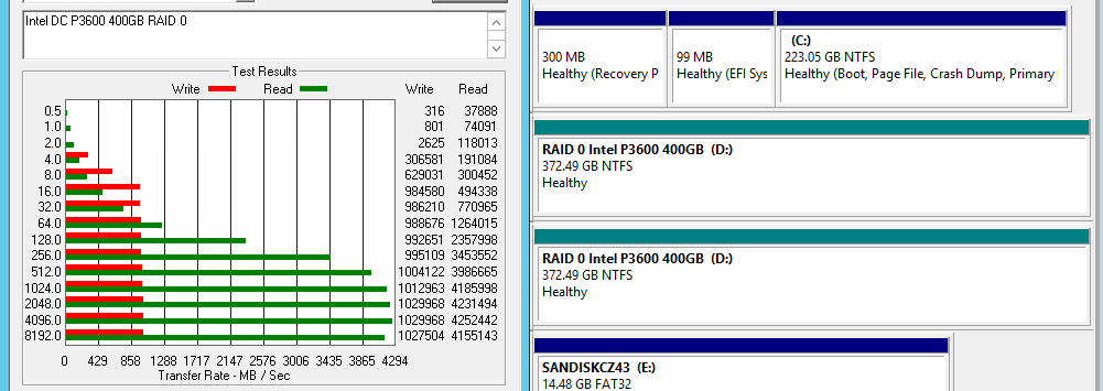 The 120w 4.2GB/s Intel Xeon D system with 2x Intel DC P3600 400GB