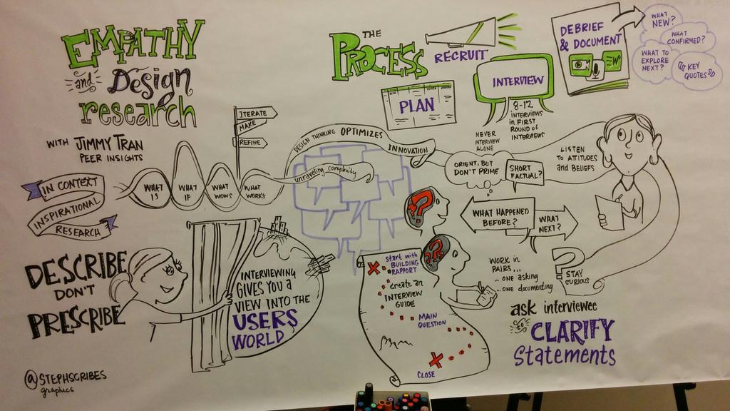 peerinsight's tweet photo. RT @jimmy_tran: Wow! Check out @StephScribes graphic on @peerinsight's workshop on interviewing! @DT_DC @PBS http://t.co/4VqdtvyxAd