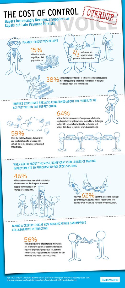 InfographicBest's tweet photo. The Cost of Control: Disrupted Networks http://t.co/IuPLhXT9dS http://t.co/qGQJ9aoljc