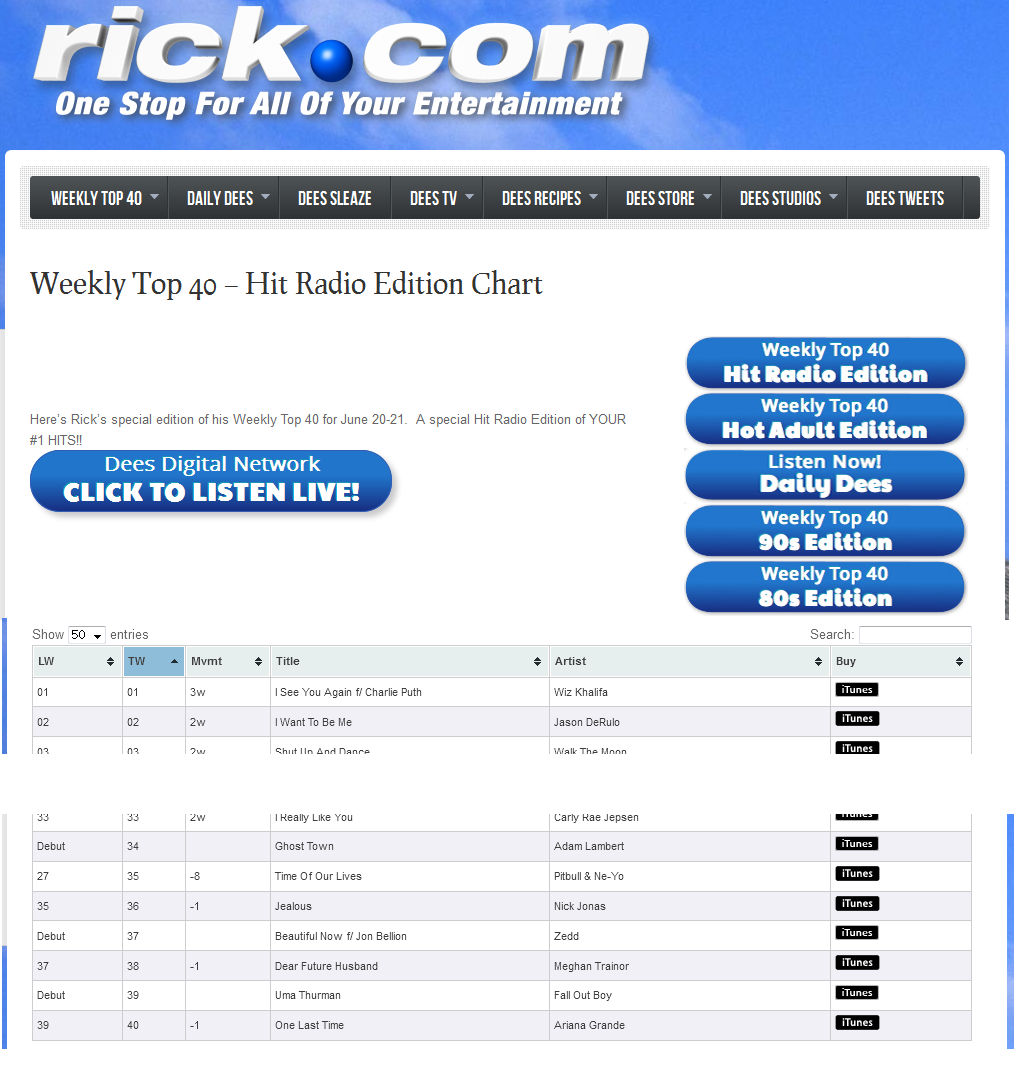 Rick Dees Weekly Top 40 Chart List