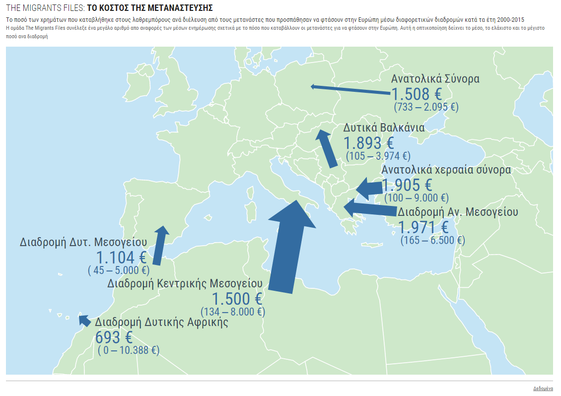 idealkrush's tweet photo. #MigrantsFiles
Το ποσά τπου καταβλήθηκαν στους λαθρεμπόρους ανά διέλευση κατά τα έτη 2000-2015
#rbdata http://t.co/px7AJjLA6s