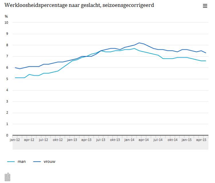 Permalink voor ingesloten afbeelding