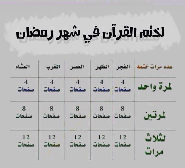 ✨لخـتم القـرآن في شهـر رمضـان جدول ممتاز💥
