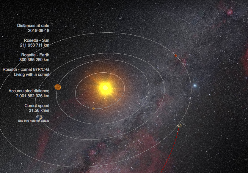 Rosetta : Mission autour de la comète 67P/Churyumov-Gerasimenko  - Page 23 CHxoqXFVAAA67PD