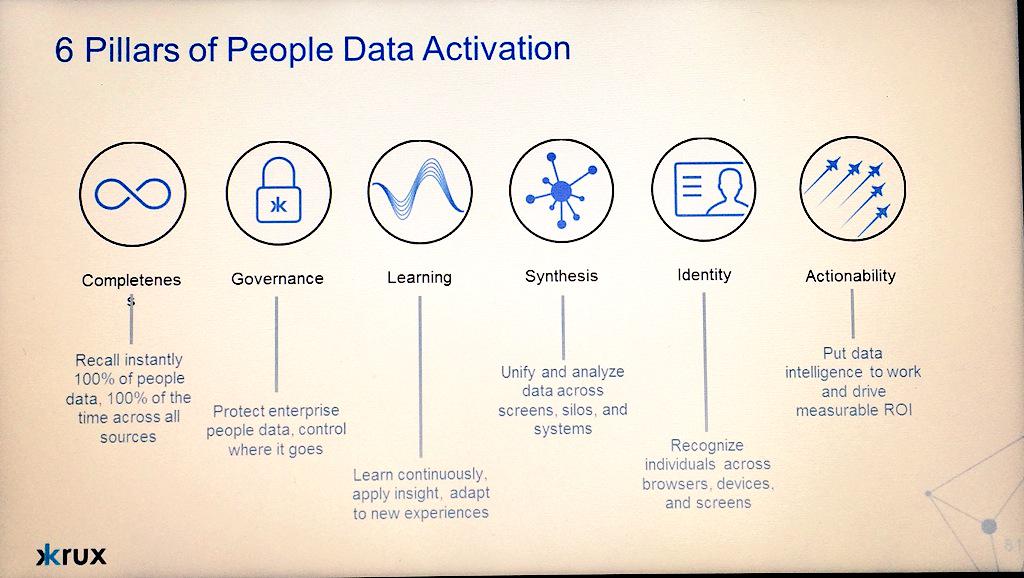 mpamagmedia's tweet image. Onstage now: Michael Moreau, CSO and GM of @KruxDigital #programmania