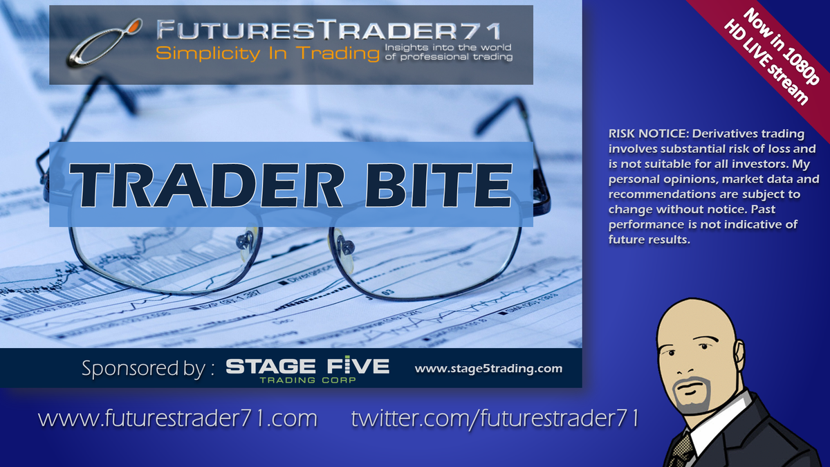 FuturesTrader71's tweet photo. LIVE #TraderBite in full 1080p starts in 1 min. PLEASE RT: http://t.co/C9UGKozuqU  #FT71 #ES_F http://t.co/PEndcvMckP
