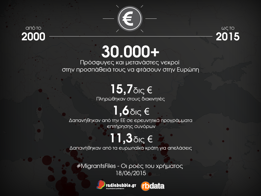 radiobubble's tweet photo. Ζωές και δισεκατομμύρια στο βωμό της Ευρώπης Φρούριο | #MigrantsFiles #rbdata #rbnews http://t.co/xZTnkxzSsi http://t.co/MkjkAMNGwW