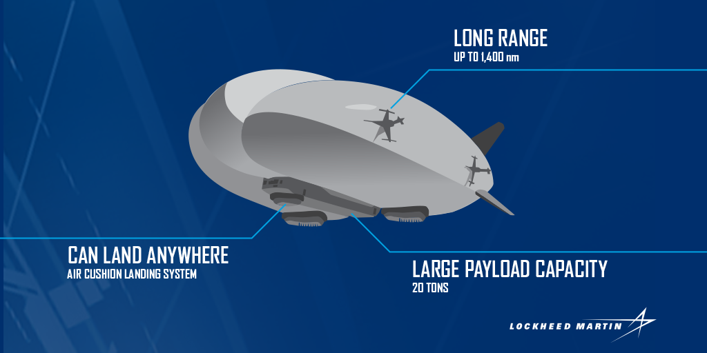 LockheedMartin's tweet image. Our Hybrid Airship introduces the next leap in transportation technology: lmt.co/1d3QPJ7 #PAS15