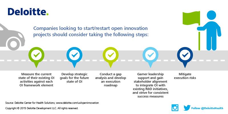 Deloitte Health Care on Twitter &quot;Essential steps for