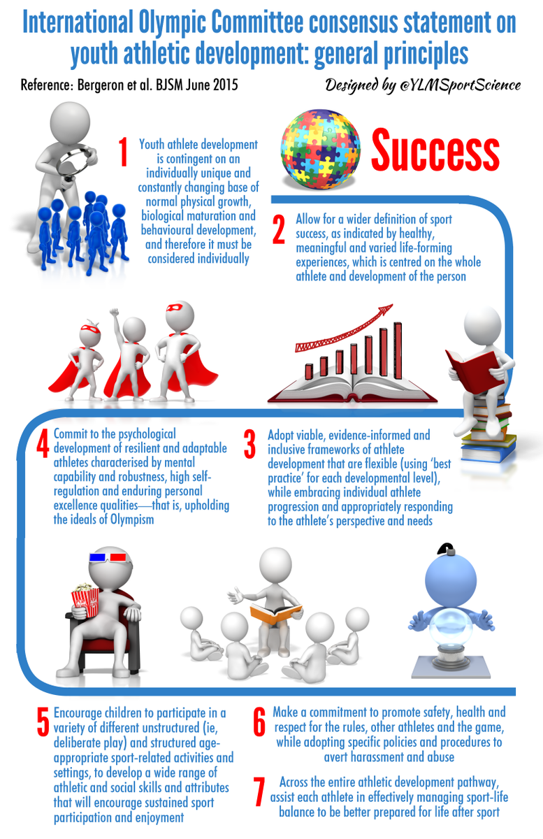 YLMSportScience's tweet photo. IOC consensus statement on youth athletic development: a must-read paper for parents &amp; coaches http://t.co/sh0mCpJYWj http://t.co/AkGwMihVqQ