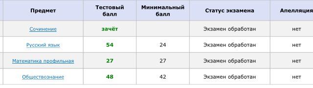 Баллы егэ 2024 после досрока
