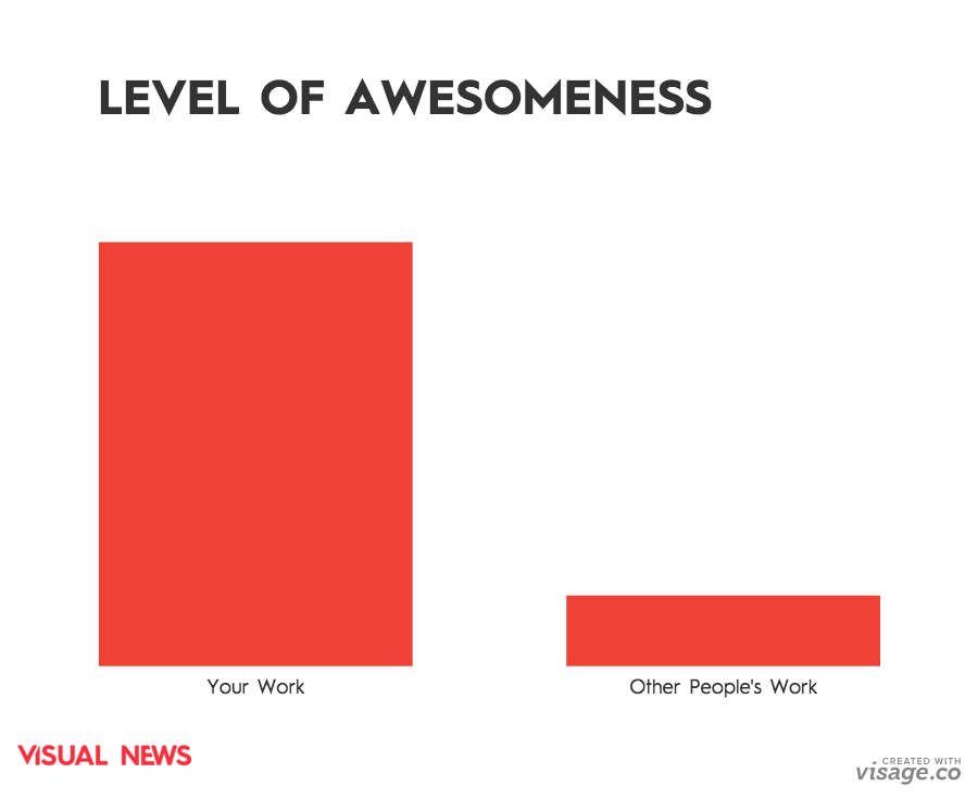 thevisualnews's tweet photo. Here are 5 charts that every creative can relate to.  http://t.co/gYVKabdyrj http://t.co/AvH5cqJeId