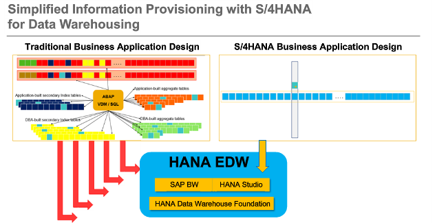 tpowlas's tweet photo. Simplified Information Provisioning w/ #S4HANA for Data Warehousing #ASUG webcast w/ @RutschmannD http://t.co/D9aUmIMdgO