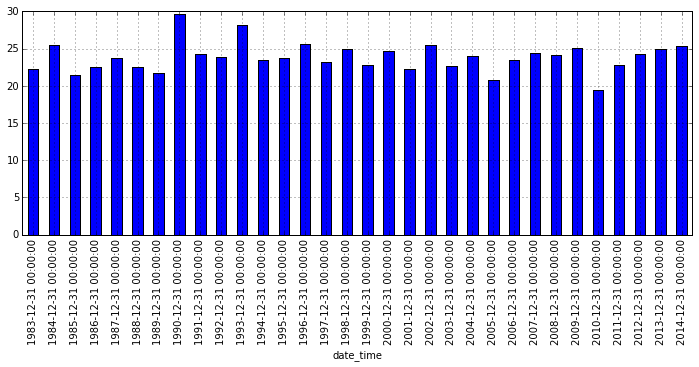 Pybonacci's tweet image. Trabajando con Python y R wp.me/p4RLde-SD pybonacci.org/2015/06/18/tra…