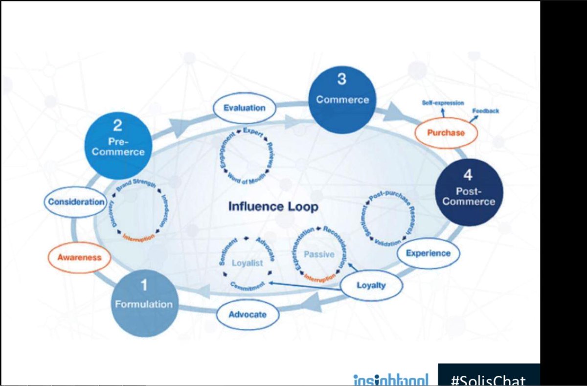 sarahkwalters's tweet photo. This is the real customer journey! @briansolis #SolisChat http://t.co/MTr6qwKOjg
