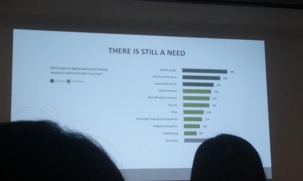 CKBlackburn's tweet image. 28% of small businesses in the UK still need a website according to @digitris #DotLondon #LDNTech