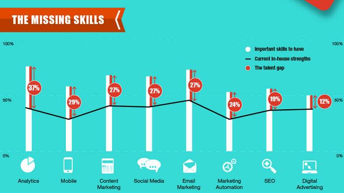 jeffbullas's tweet photo. 10 #DigitalMarketing Automation Tools That Could Transform Your Business http://t.co/3WpRdBMiRJ #contentmarketing http://t.co/9dewtUzy5f