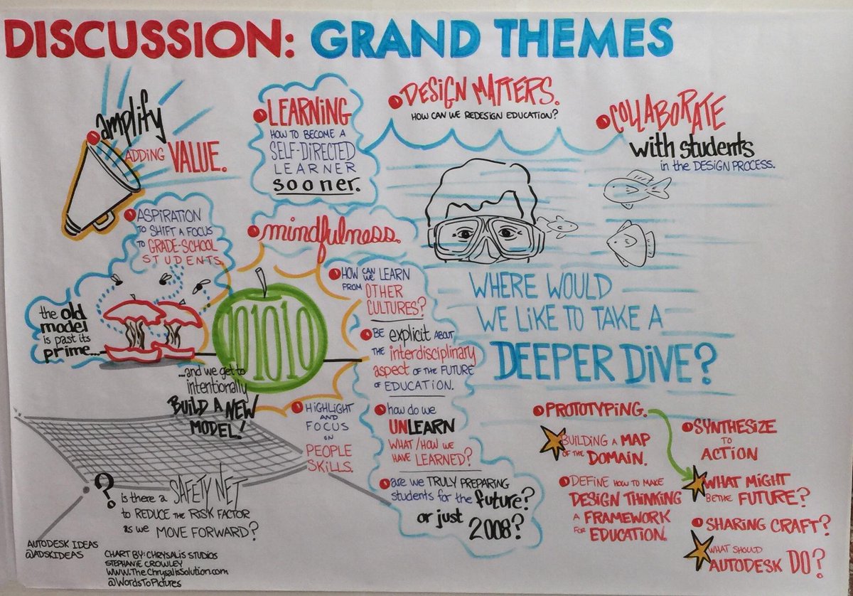 Grand Themes #Ideas2015 <a href="/ADSKIdeas/">ADSKIdeas</a>