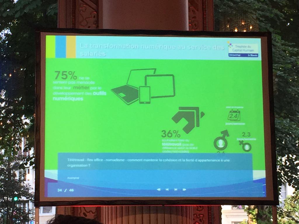 JulieDaudignon's tweet image. Étude @GroupeObea @InfraForces #numerique 19% font du télétravail et améliorent leur qualité de vie au W #TCH