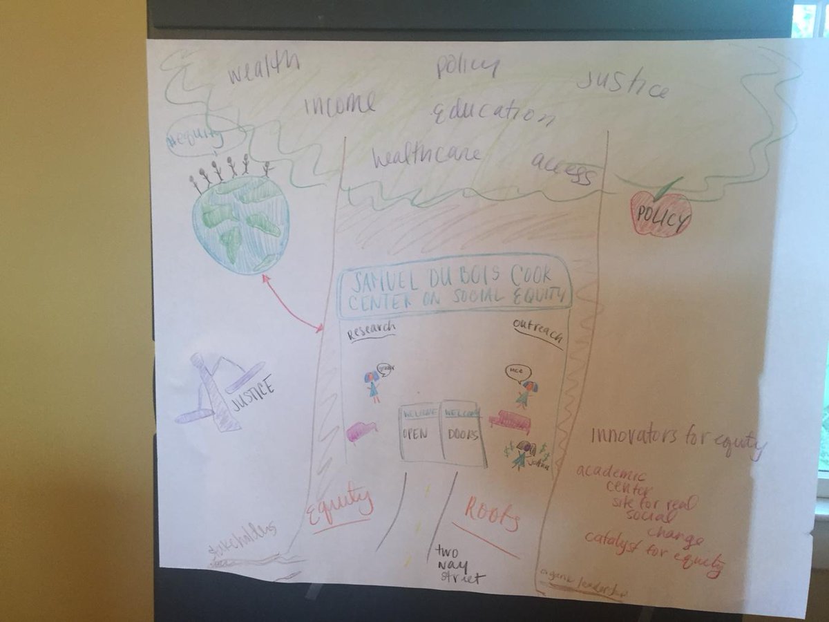 Our strategic planning is getting colorful