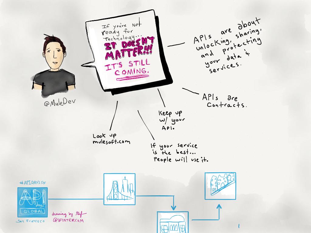 stefanaronsen's tweet image. Enjoying a talk by @MuleDev at #APIdaysSF
