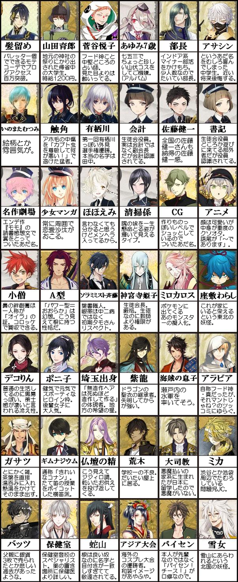 安堂友子 固定ツイにも漫画あるよ 刀剣乱舞ミリしらやってみた Http T Co Ven0plylng Twitter
