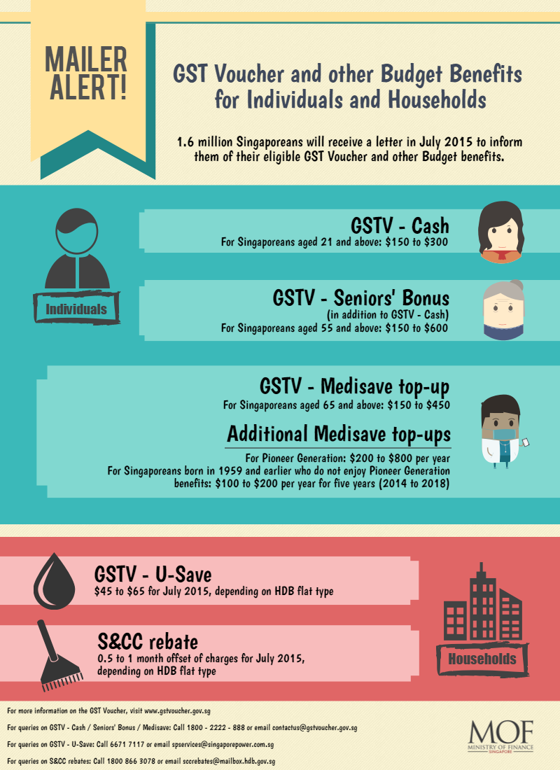 Summary of 2015 GST Voucher and other Budget benefits for eligible Sporeans  & households http://t.co/vXRulm7tNW