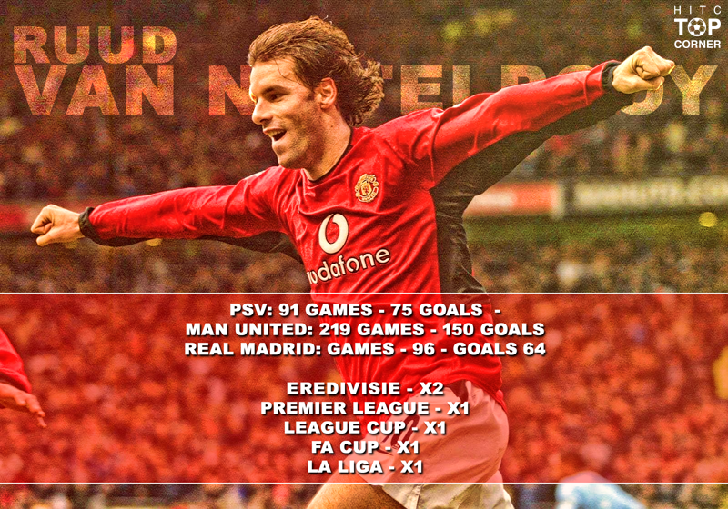 Happy birthday to one of the most dangerous strikers to ever grace a penalty area, Ruud van Nistelrooy. 