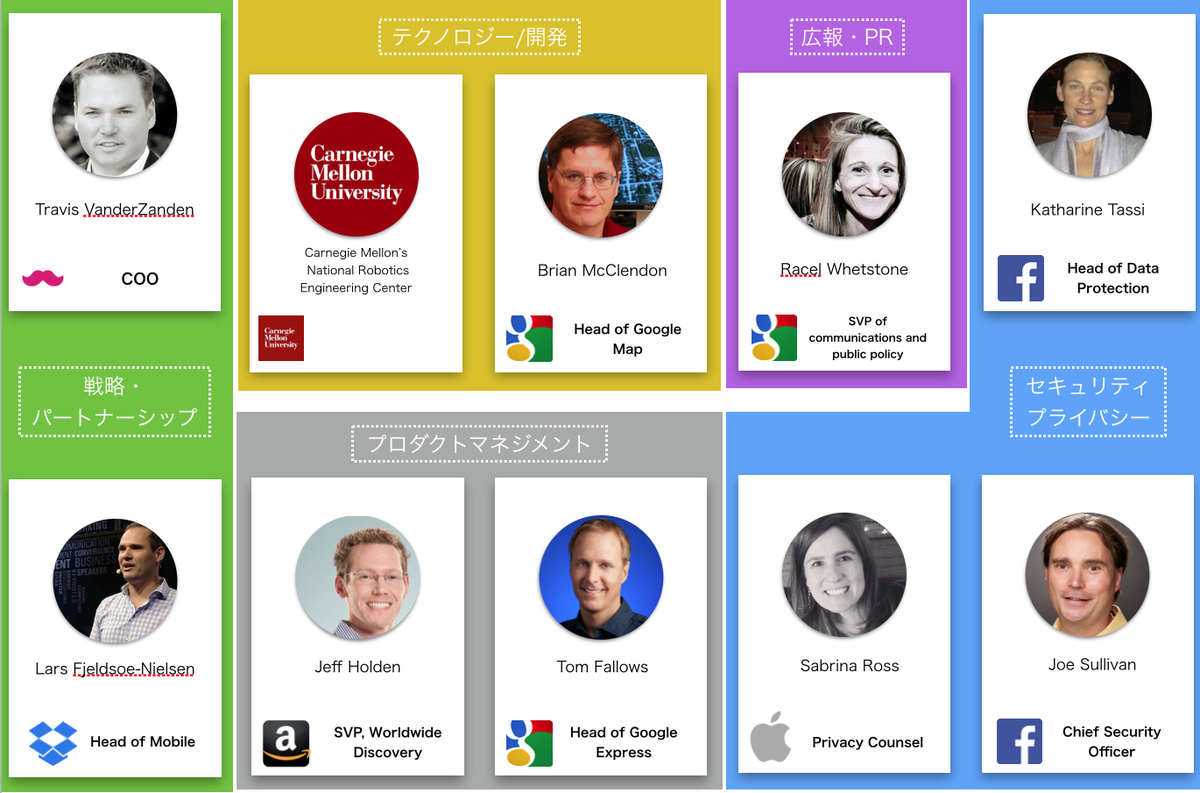 AirIntern's tweet image. 本日5周年を迎えたUberですが、あいかわらず様々な方面で話題になっています。評価額は６兆円とも言われるUberの、最近の動きを獲得した人材の動きからまとめてみます。
plus.airintern.com/?p=795&amp;amp;utm_sou…